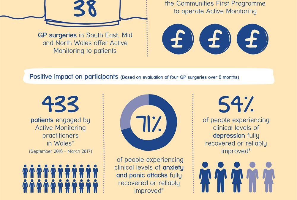 Reports with impact