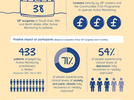 Reports with impact